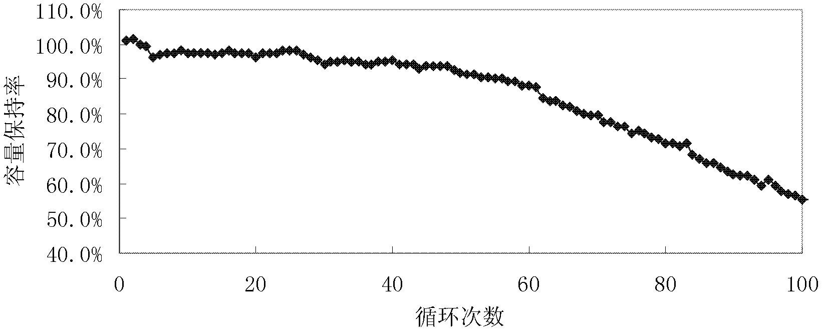 Lithium ion battery and manufacturing method thereof