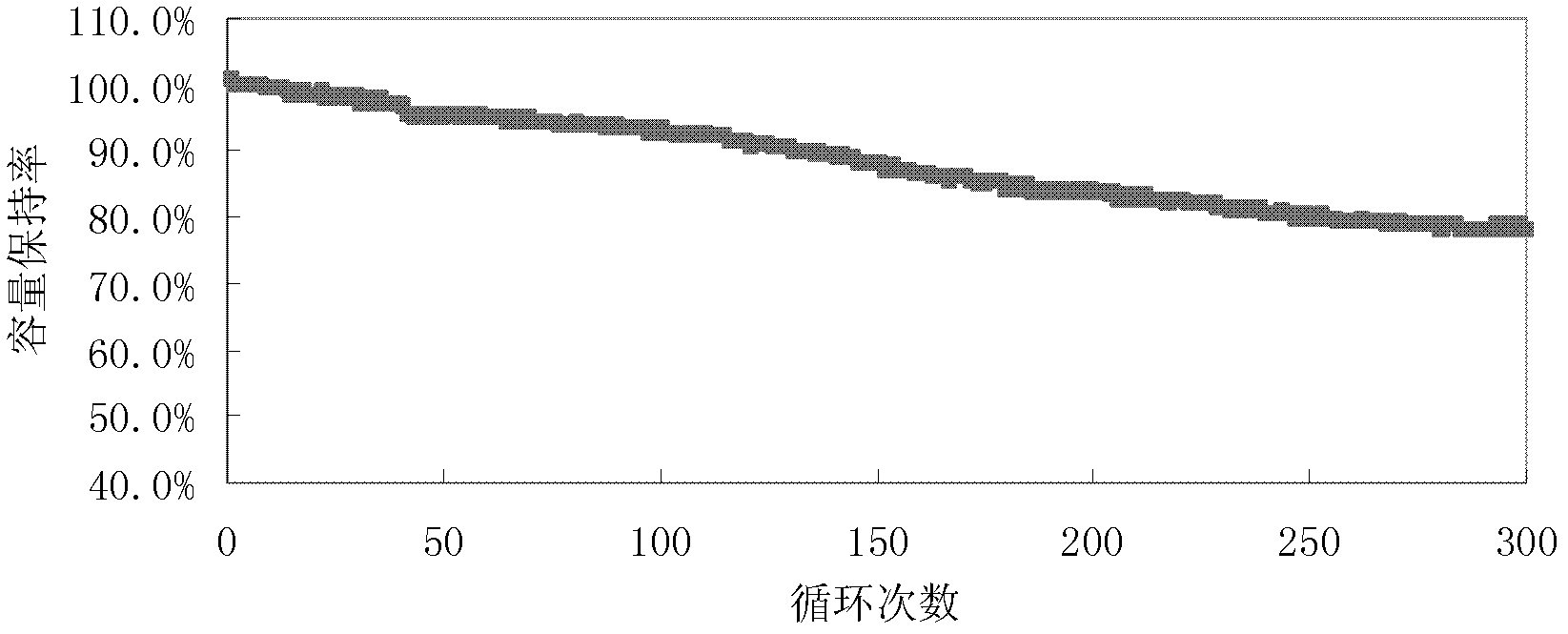 Lithium ion battery and manufacturing method thereof