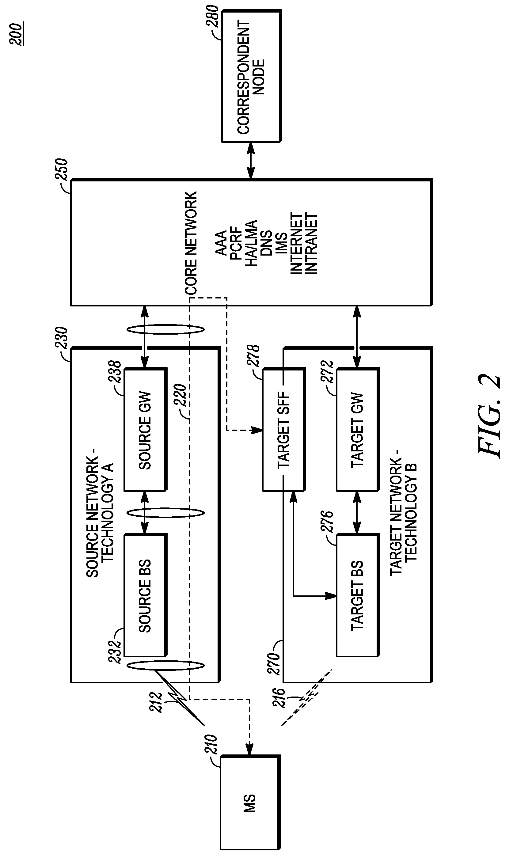 Method for Hand-Over In A Heterogeneous Wireless Network