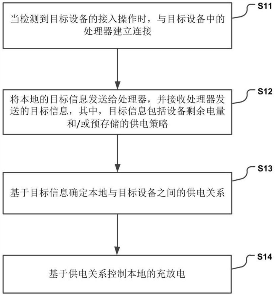 Charging and discharging control method, device and system