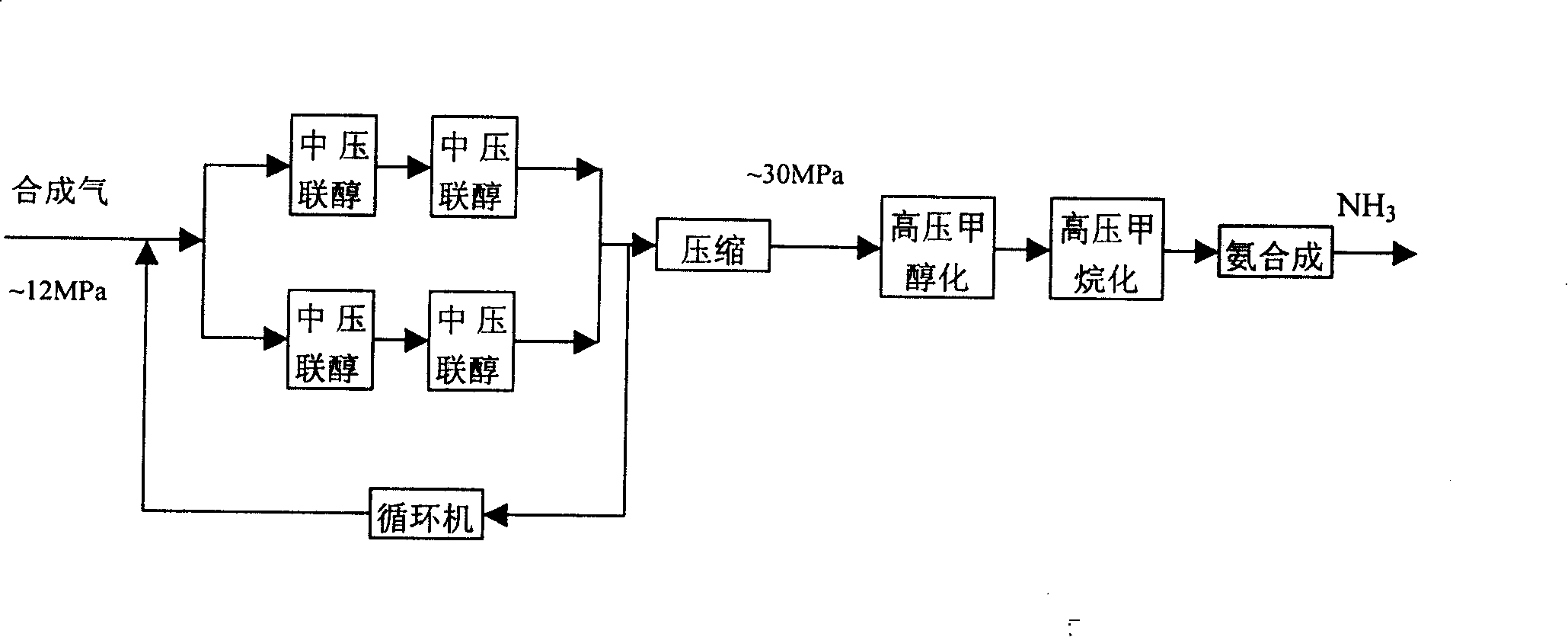 Externally heated medium and high pressure process and apparatus for synthesizing material ammonia with methanol and methane