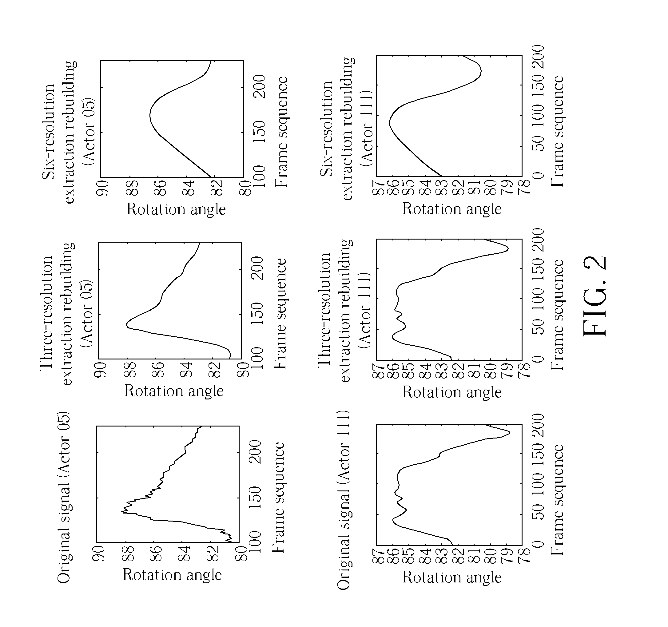 Method for extracting personal styles and its application to motion synthesis and recognition