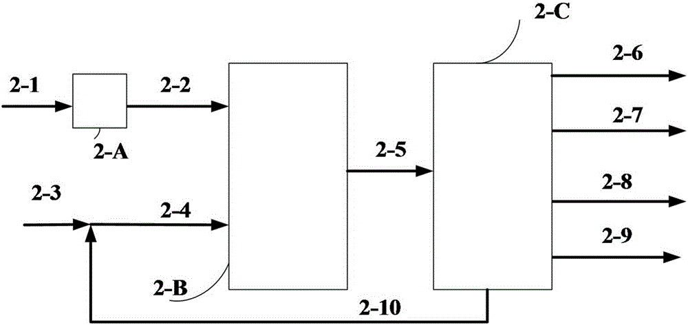 Method for separating heavy oil ore containing rich carbonate