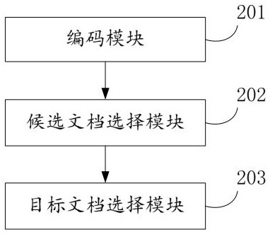 A method and electronic device for long text retrieval in an open domain question answering task