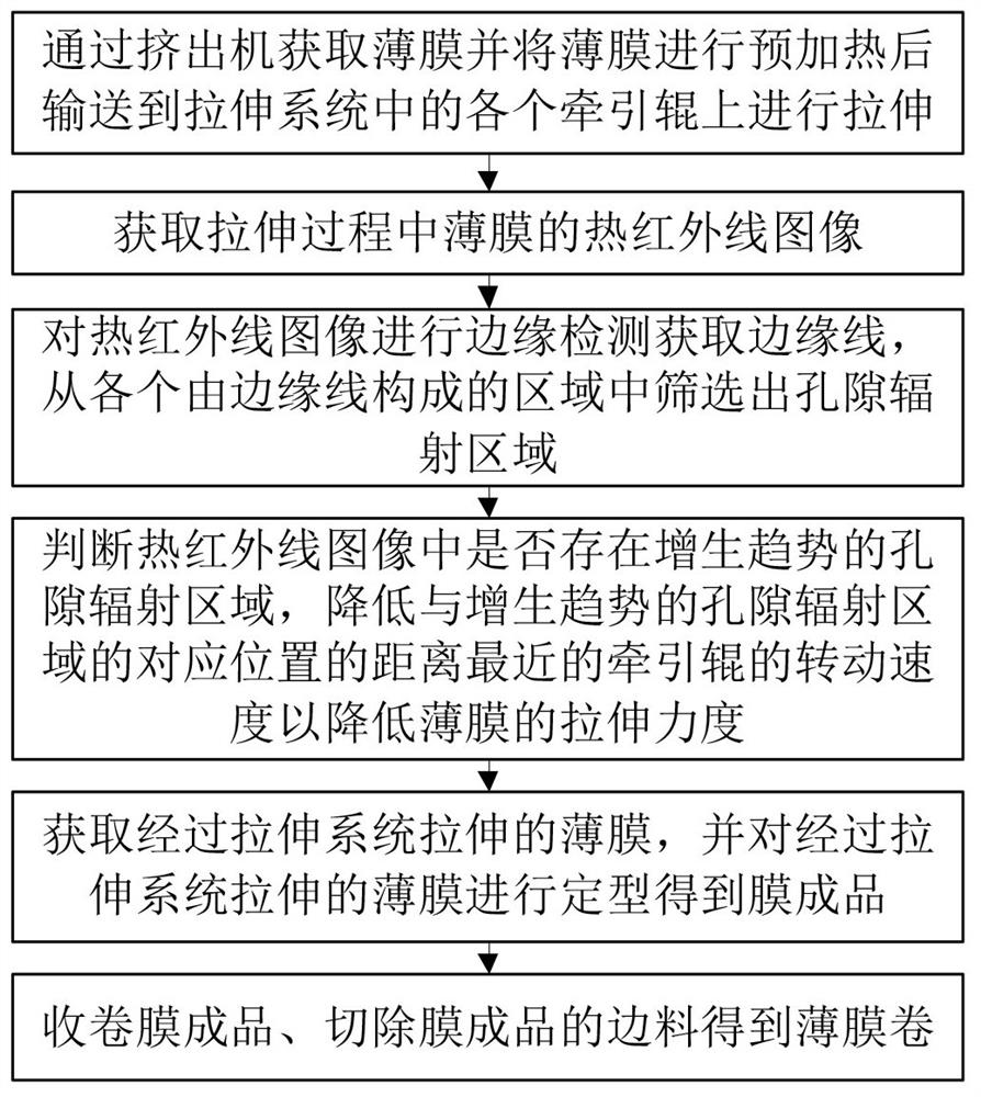 Preparation method of high-air-permeability three-layer co-extrusion film