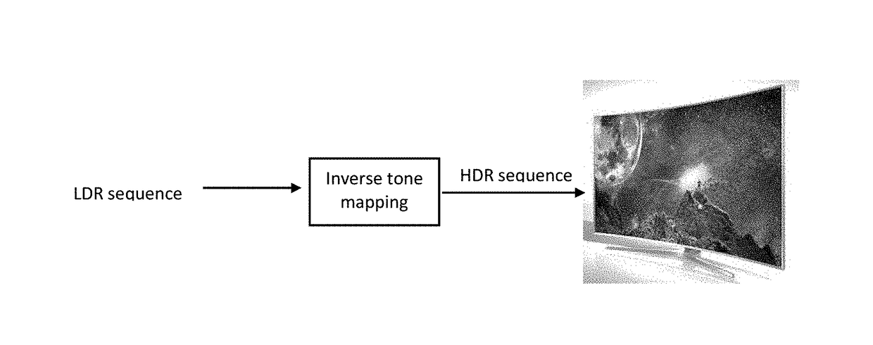 Method and device for inverse tone mapping