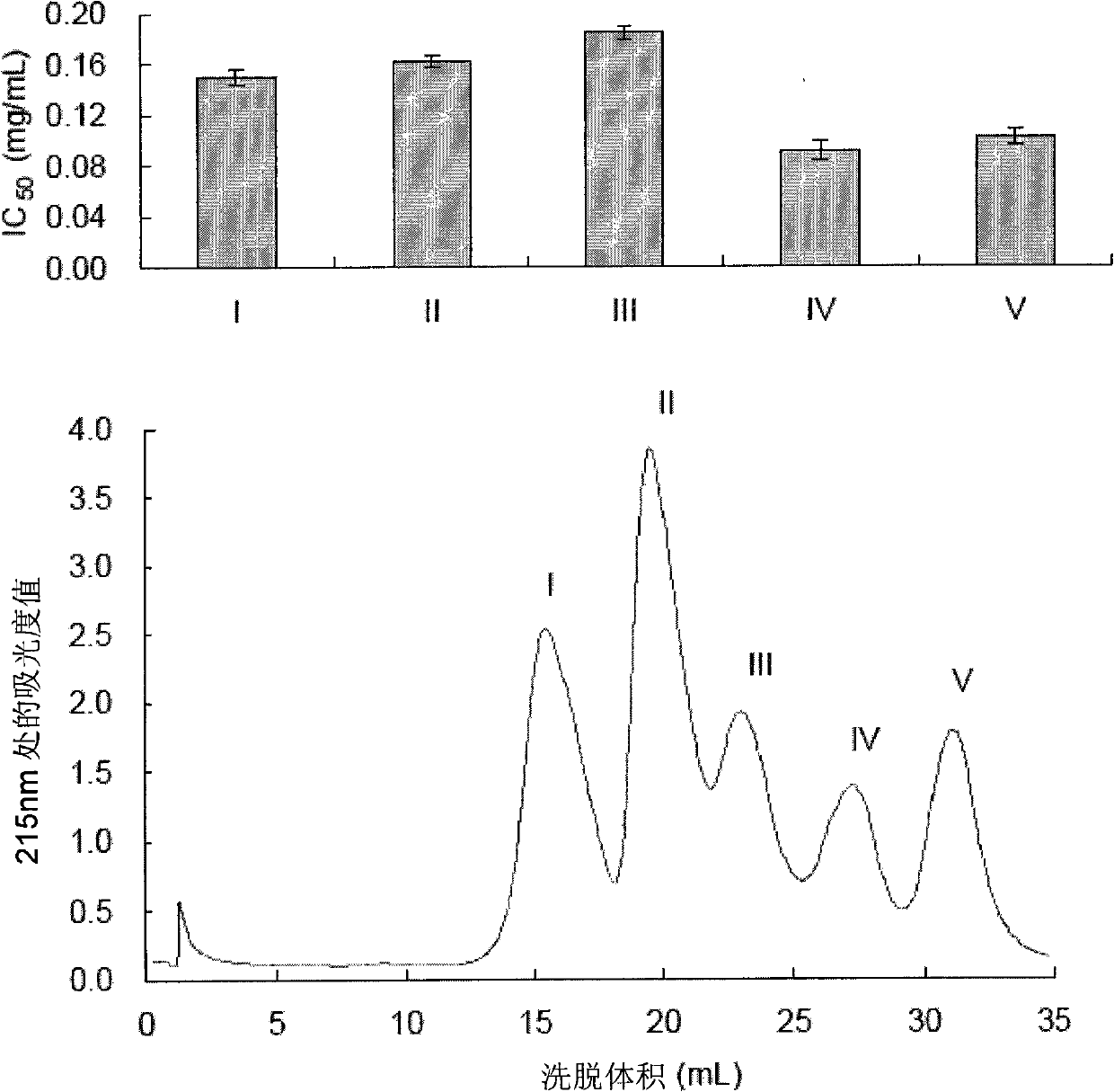 Novel spirulina source antihypertensive peptide and preparation method thereof