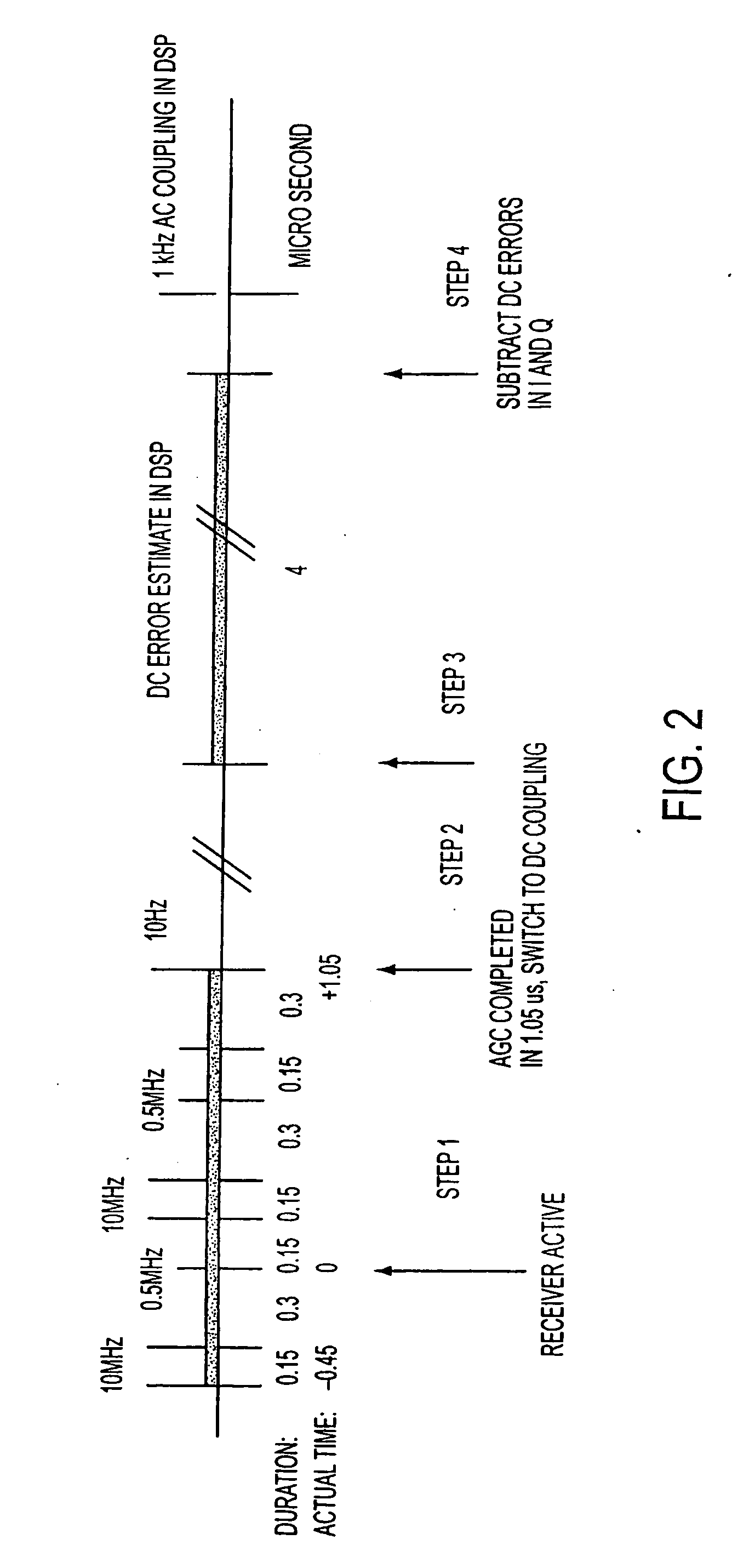 DC offset cancellation in a zero IF receiver