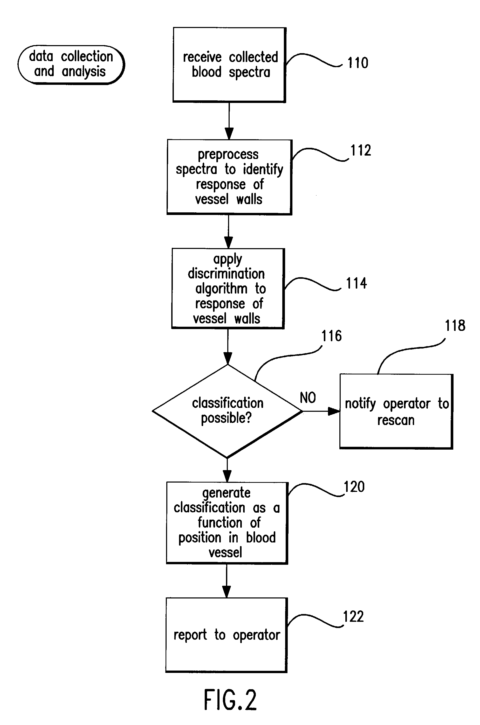 Spectroscopic unwanted signal filters for discrimination of vulnerable plaque and method therefor