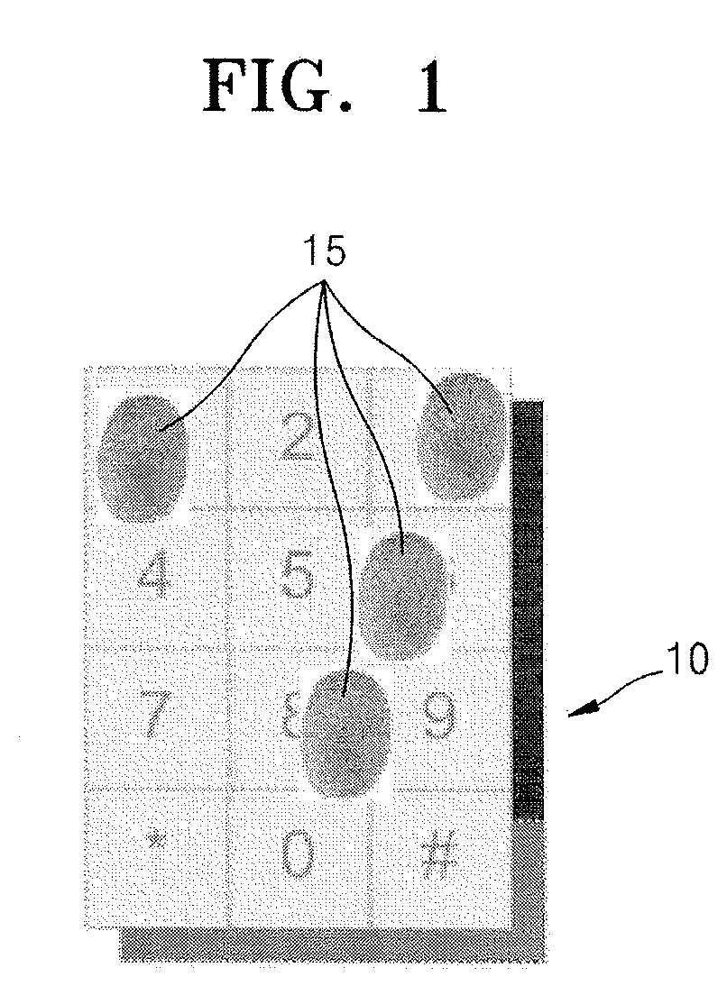 Security method and system using touch screen
