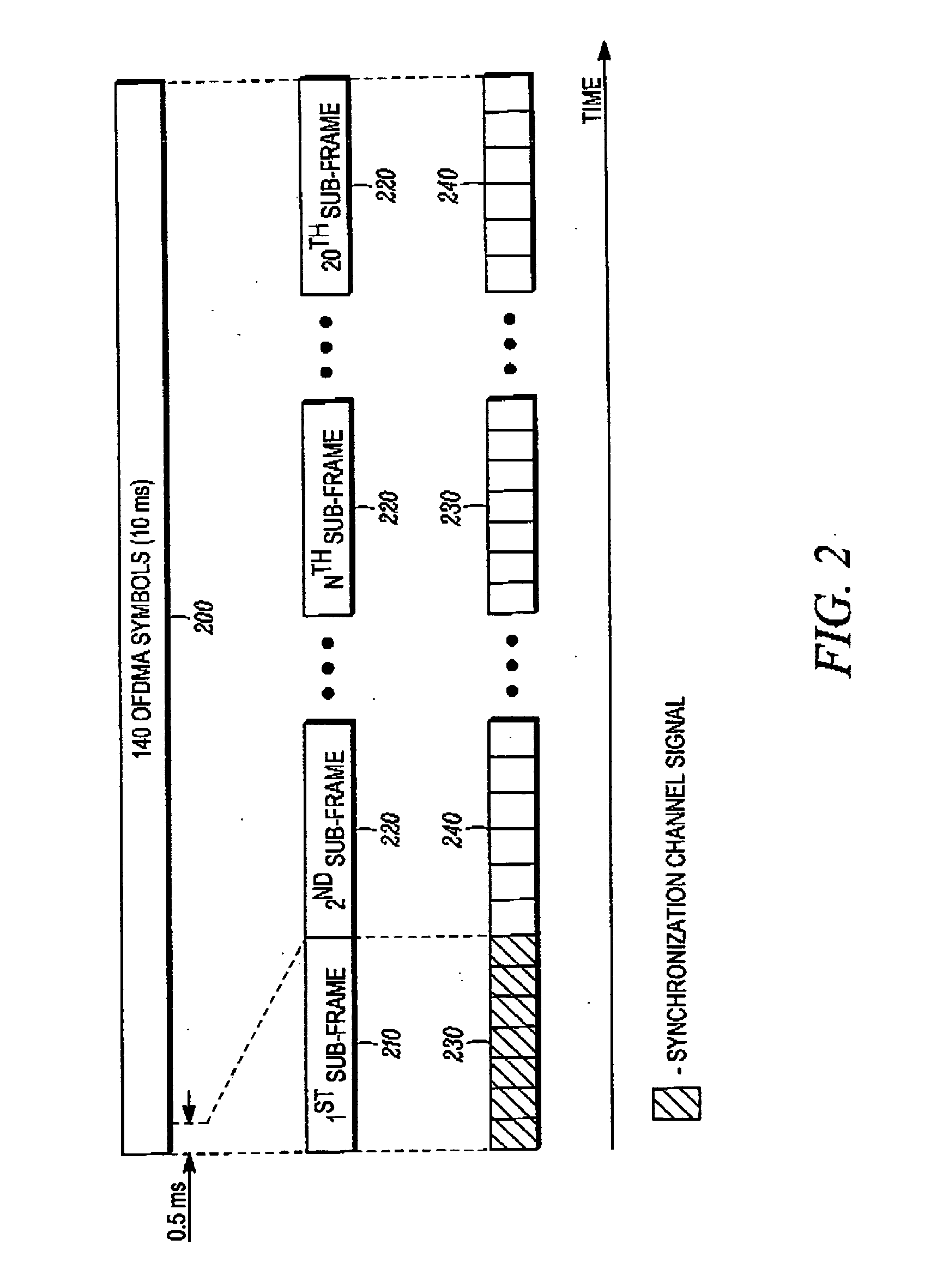 Method and apparatus for initial acquisition and cell search for an OFDMA system