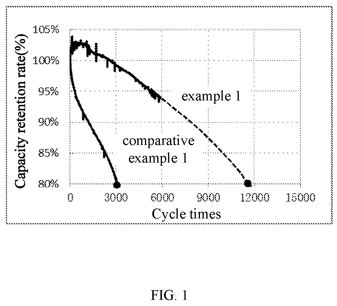 Lithium-ion battery