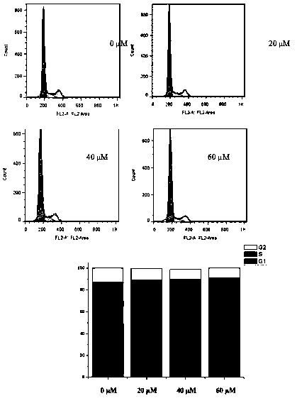 Porphyrin-chrysin compounds and anti-tumor activity thereof