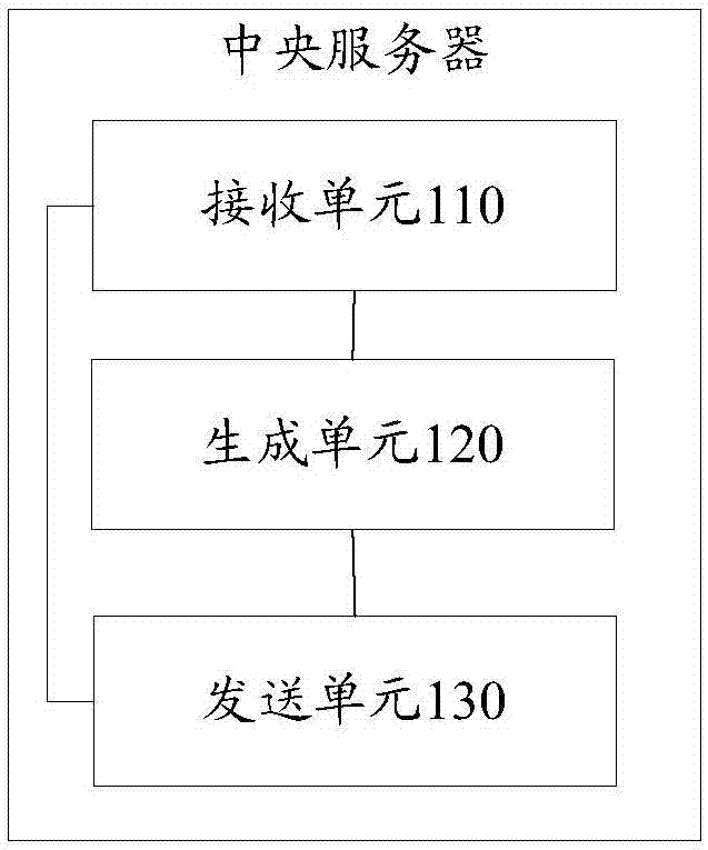 Information processing method of identification codes, central processor and storage medium