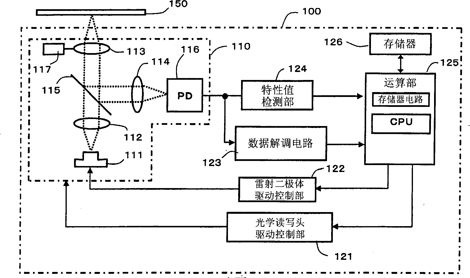 Optical-information reproducing system