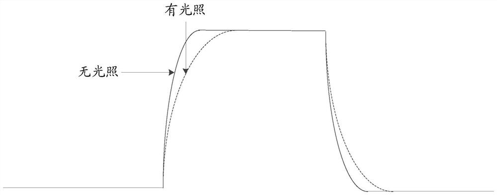 Driving circuit and driving method of liquid crystal display panel and display device