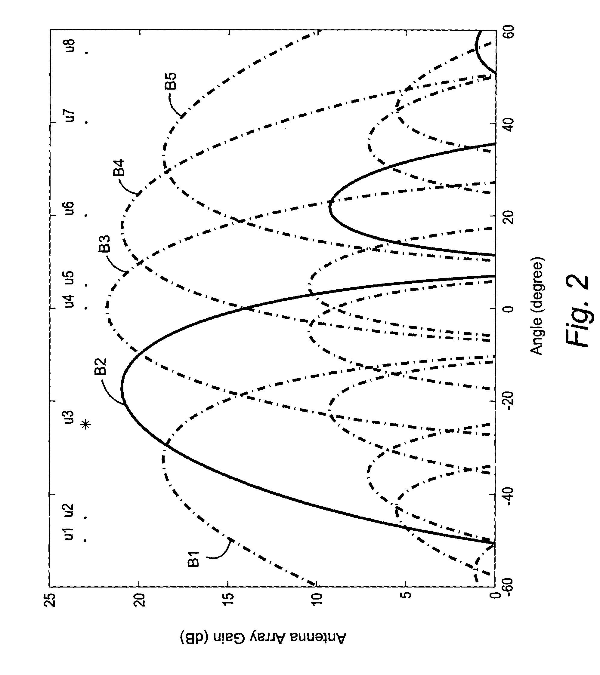 Reducing shared downlink radio channel interference by transmitting to multiple mobiles using multiple antenna beams