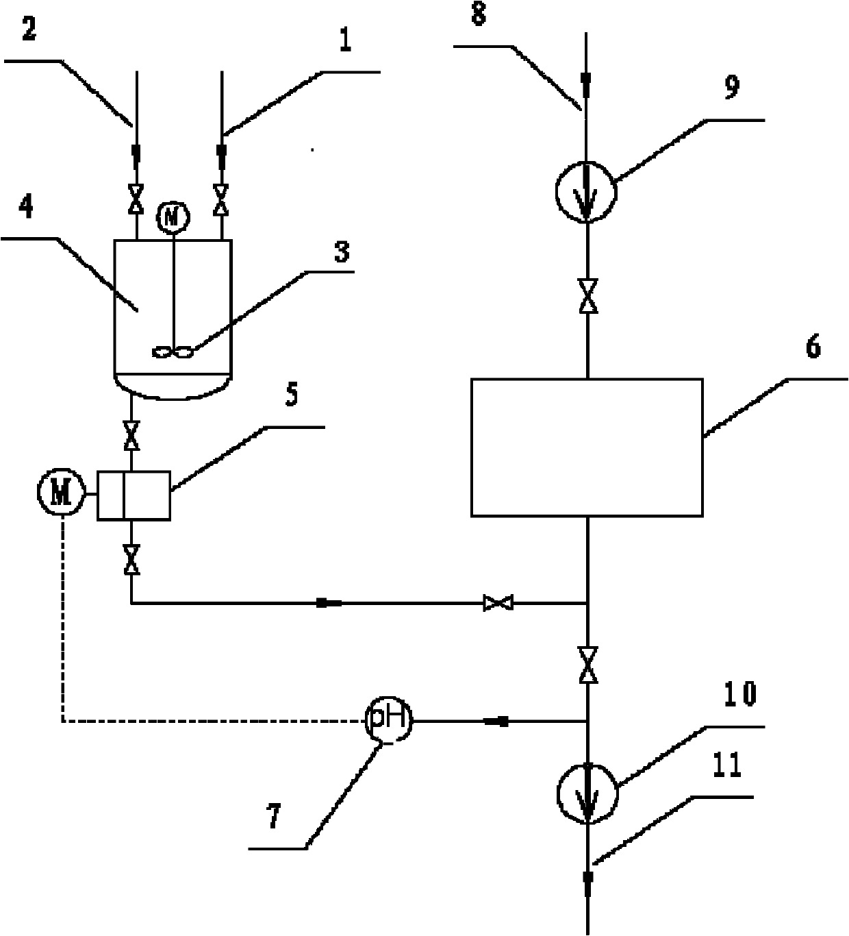 Method for adjusting pH value of secondary circuit of nuclear power plant