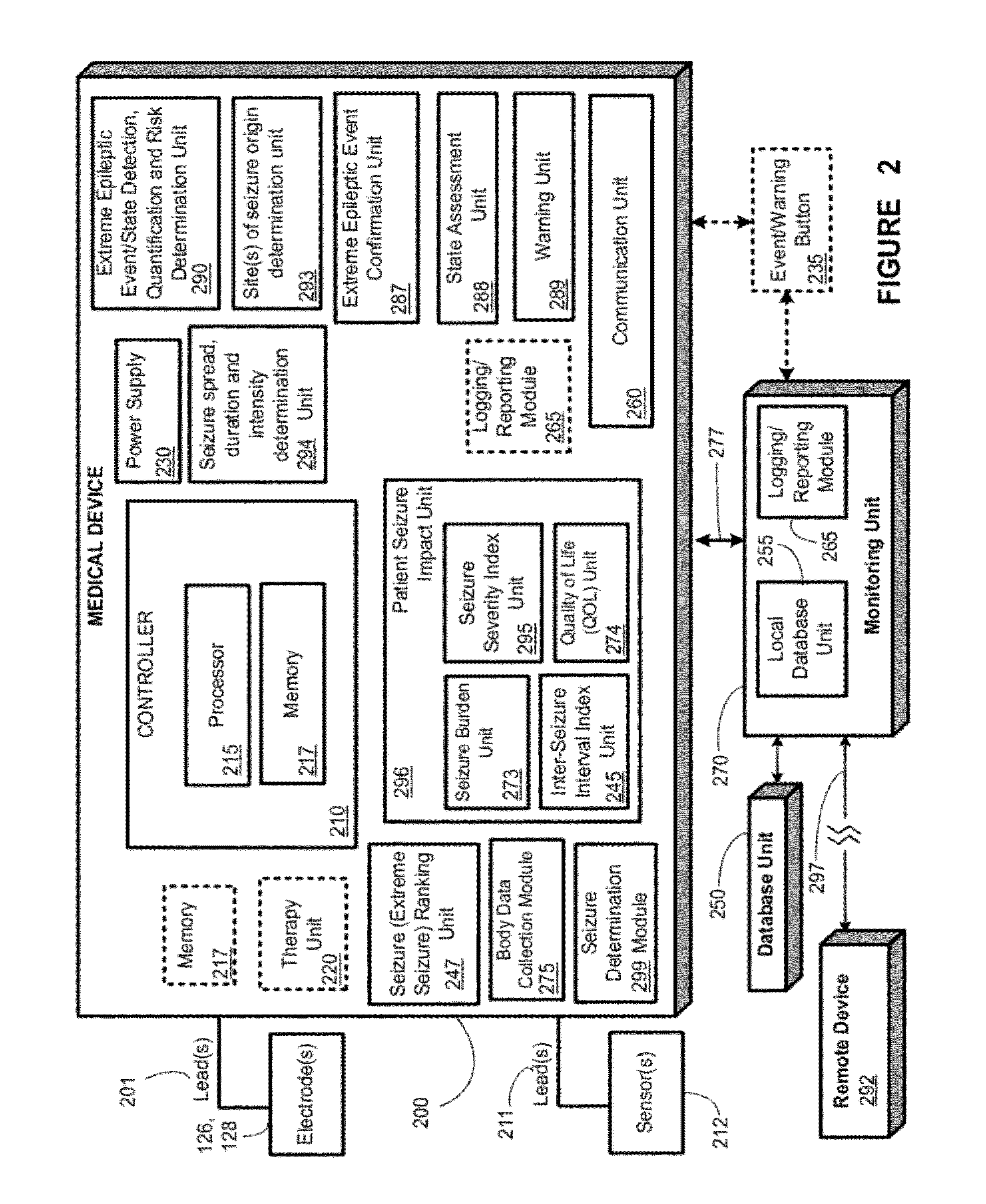 Detecting, assessing and managing extreme epileptic events