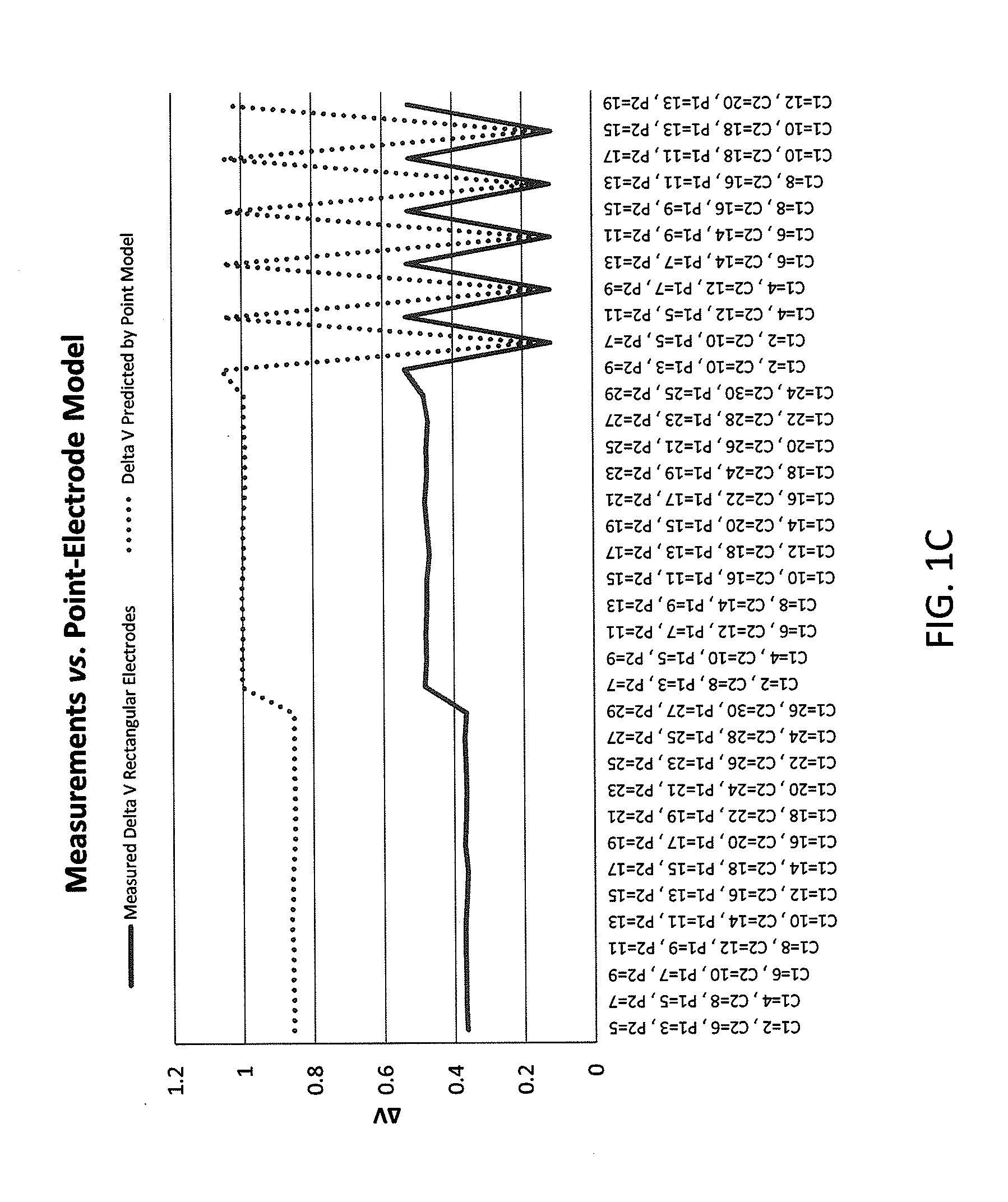 Methods for determining the relative spatial change in subsurface resistivities across frequencies in tissue