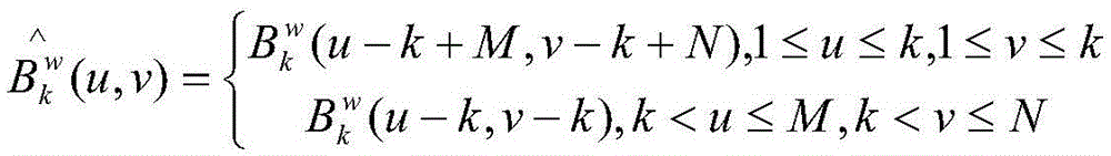 Image-based contourlet information hiding method