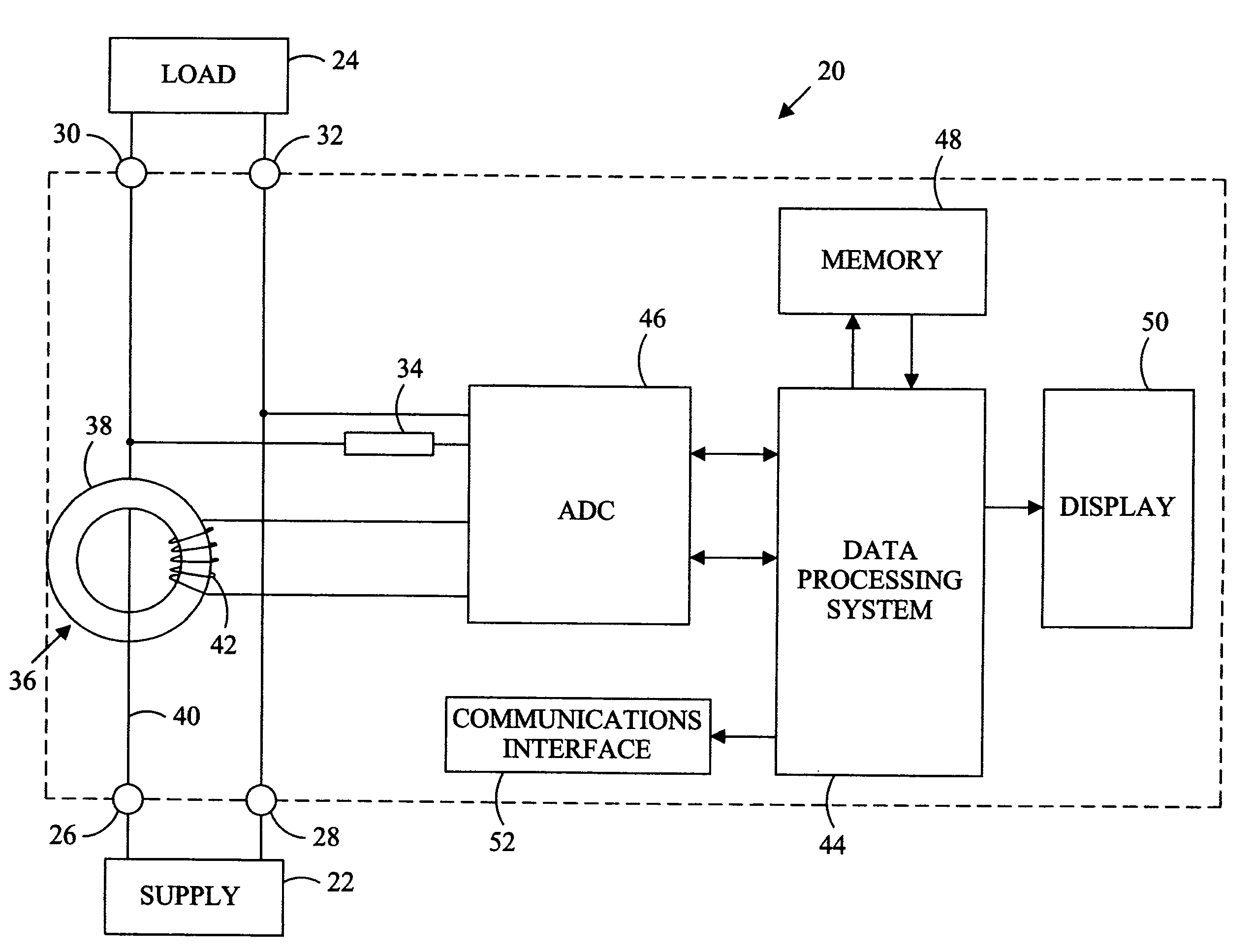 Electricity metering with a current transformer