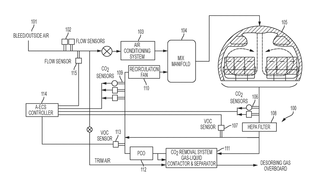 Hollow fiber membrane contactor scrubber/stripper for cabin carbon dioxide and humidity control