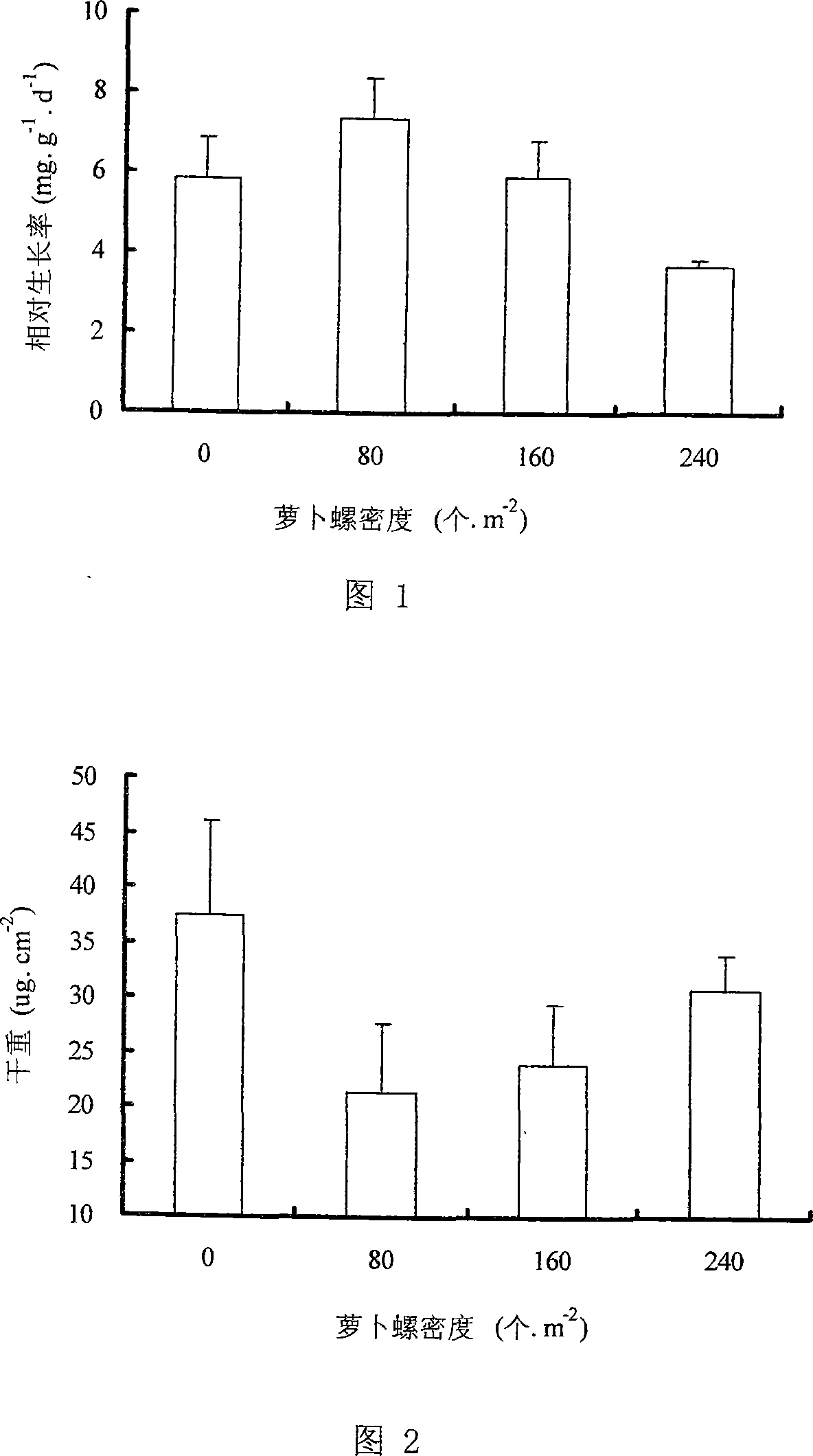 Ecological control method for auriculana