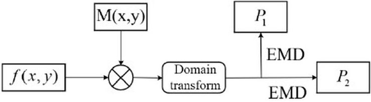 Equal-mode vector decomposition image encryption analysis method based on novel full convolutional network