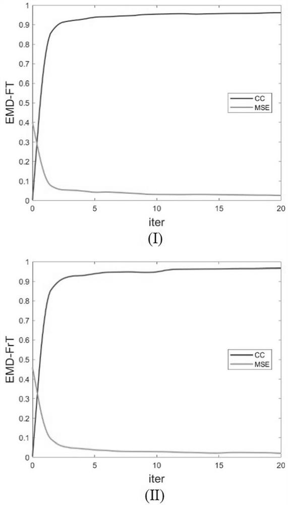 Equal-mode vector decomposition image encryption analysis method based on novel full convolutional network