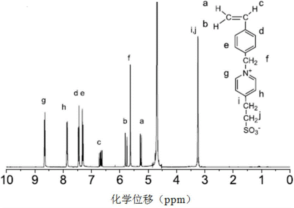 A kind of anti-pollution and easy-to-clean polyamide reverse osmosis composite membrane and preparation method thereof