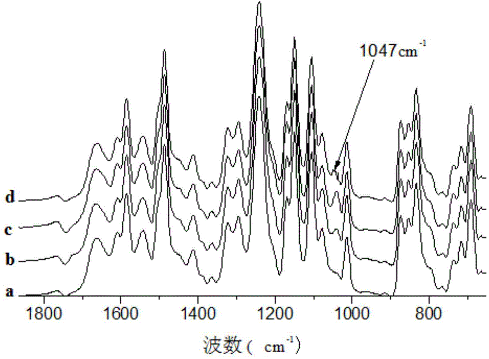 A kind of anti-pollution and easy-to-clean polyamide reverse osmosis composite membrane and preparation method thereof