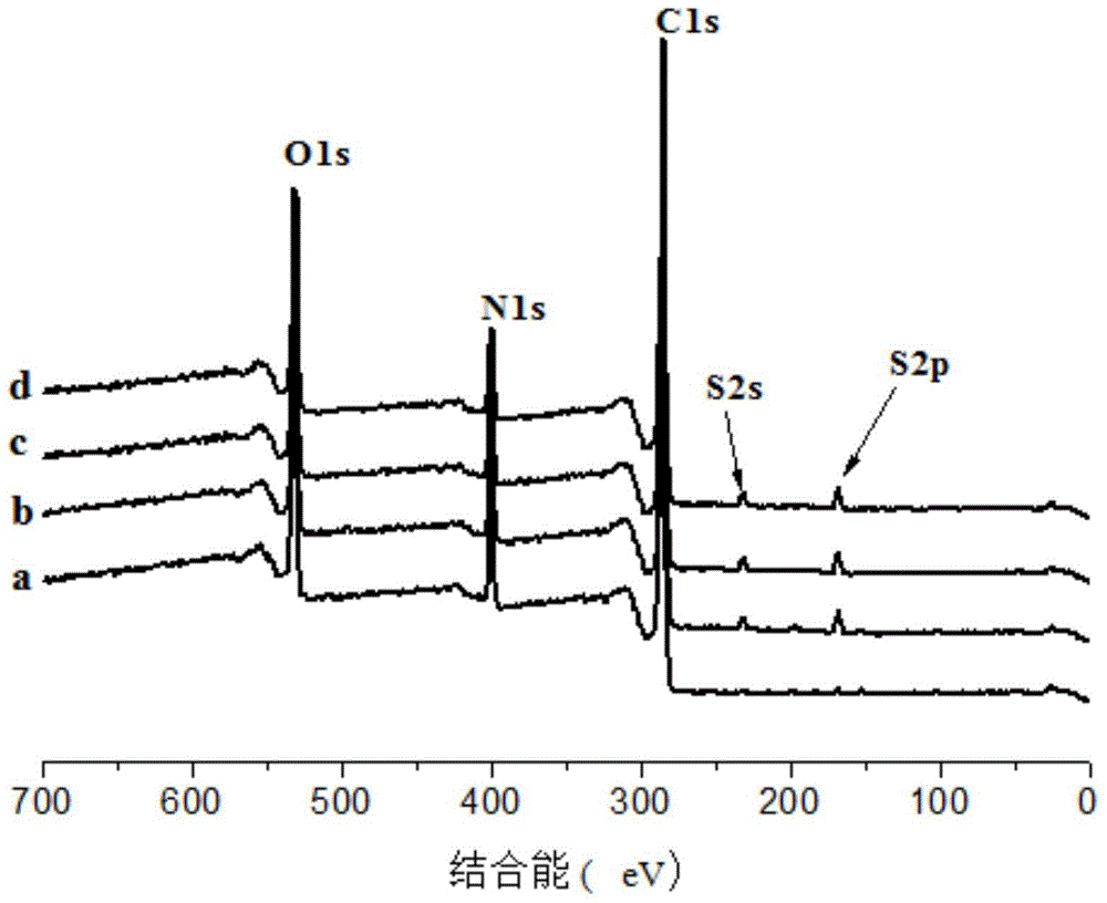 A kind of anti-pollution and easy-to-clean polyamide reverse osmosis composite membrane and preparation method thereof