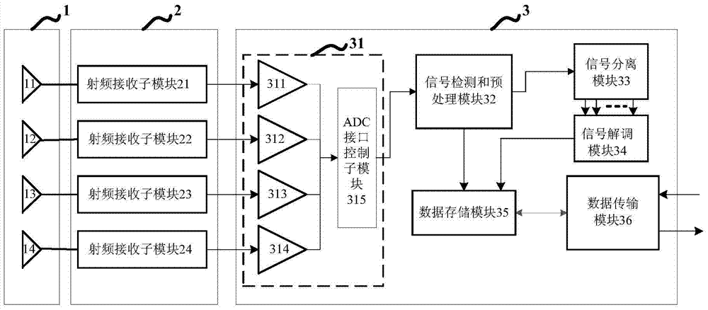 Multi-antenna space-based AIC receiver