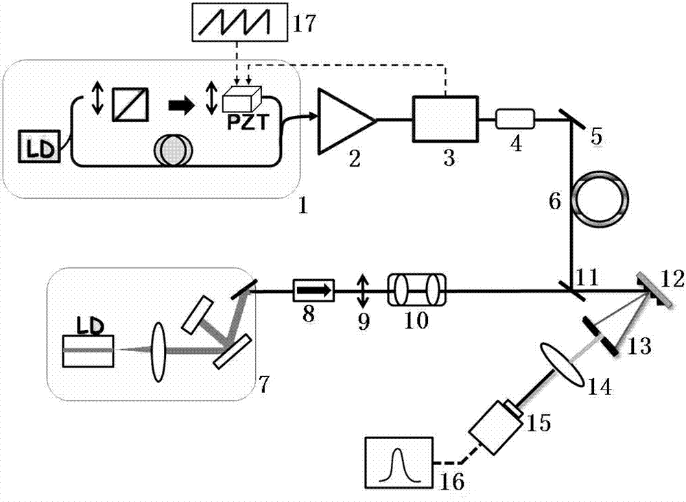 Method and device for measuring light frequency through high-power optical fiber optics frequency comb