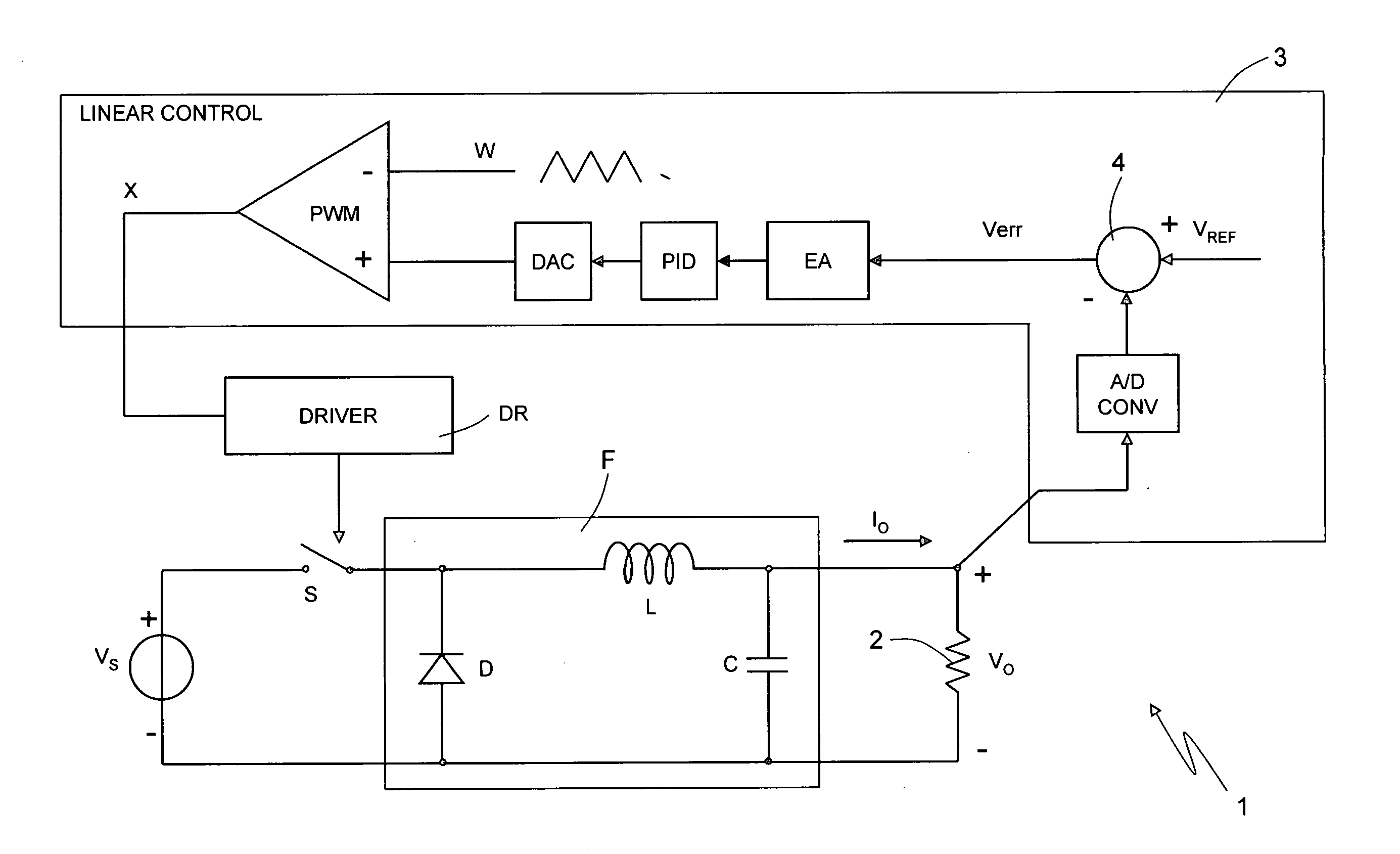 Nonlinear digital control circuit and method for a DC/DC converter