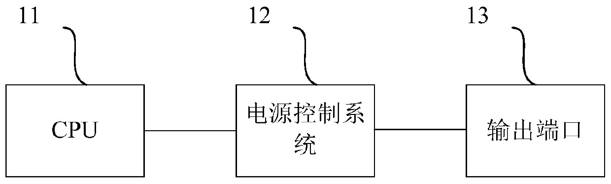 An electronic device and control method