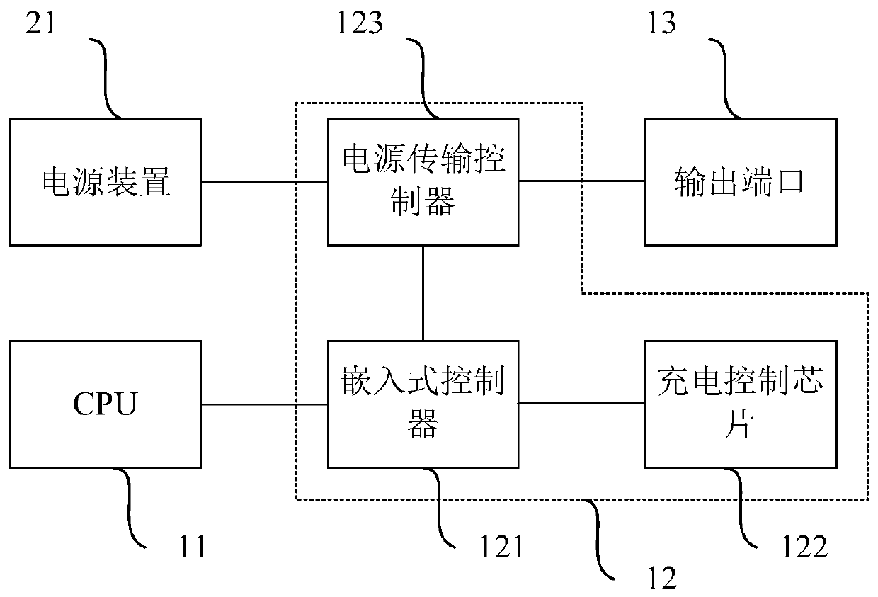 An electronic device and control method