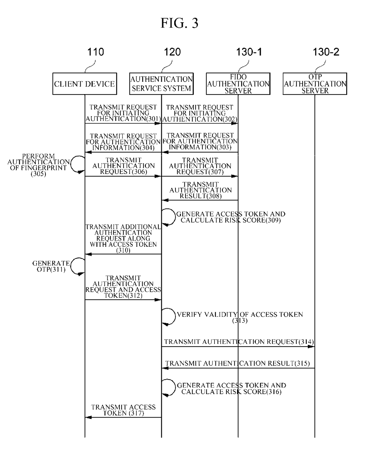 Risk analysis apparatus and method for risk based authentication