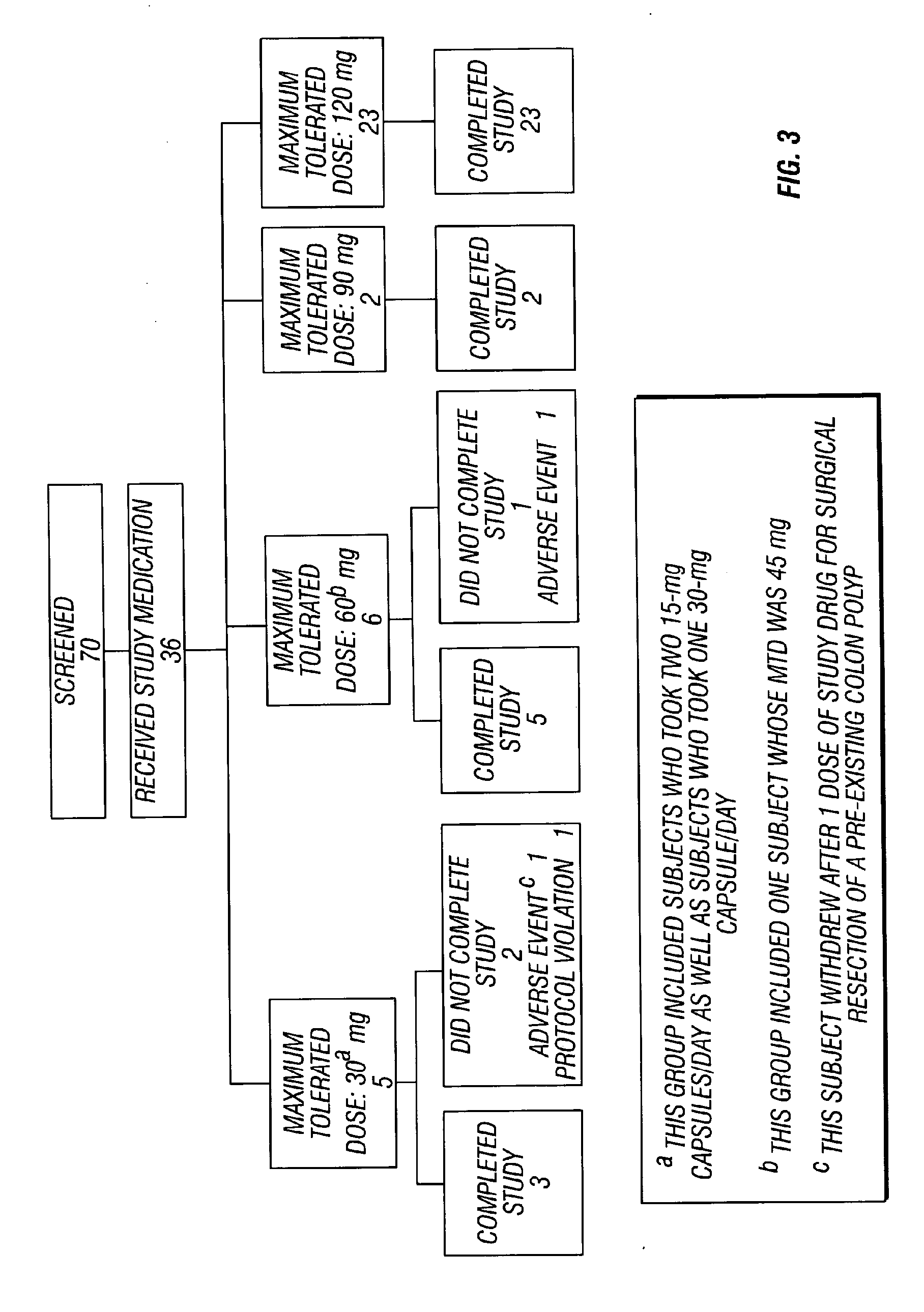 Pharmaceutical compositions comprising dextromethorphan and quinidine for the treatment of neurological disorders