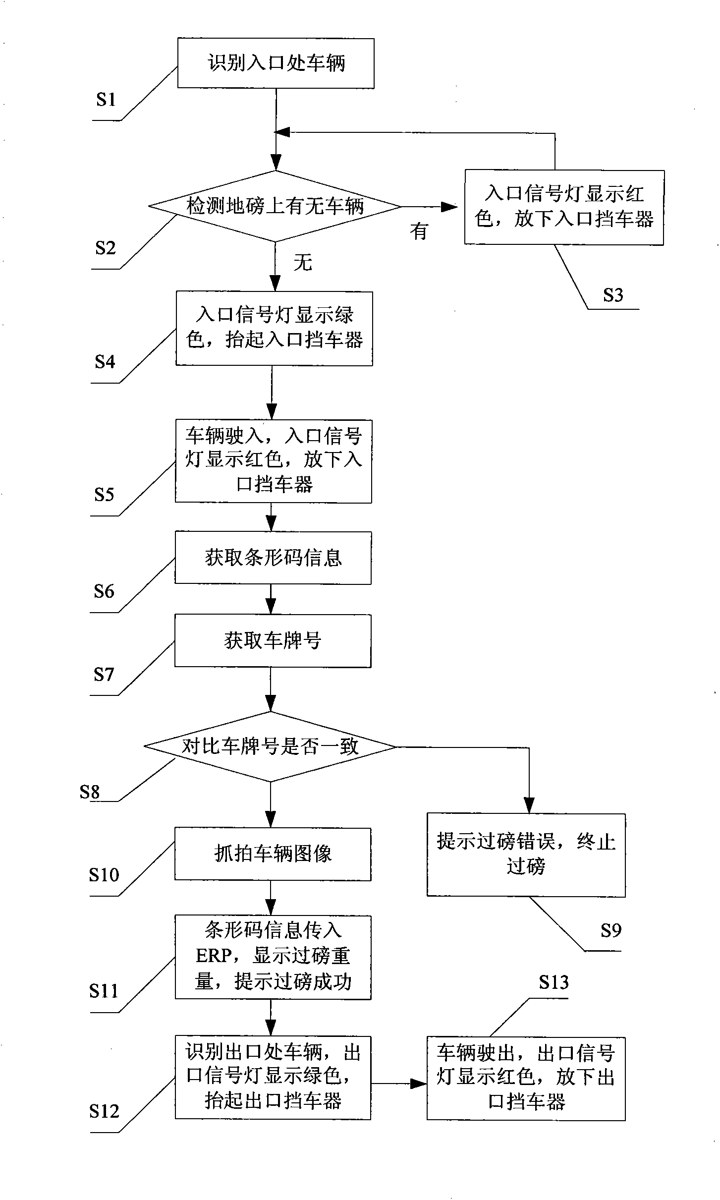 Unattended operation automatic weighing system and method