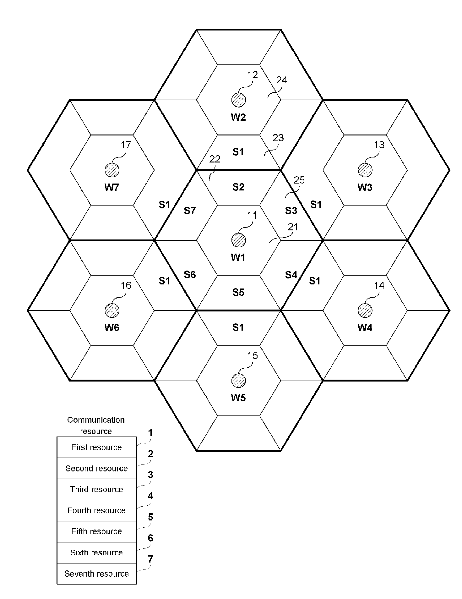 Communication Resource Allocation Method of Base Station