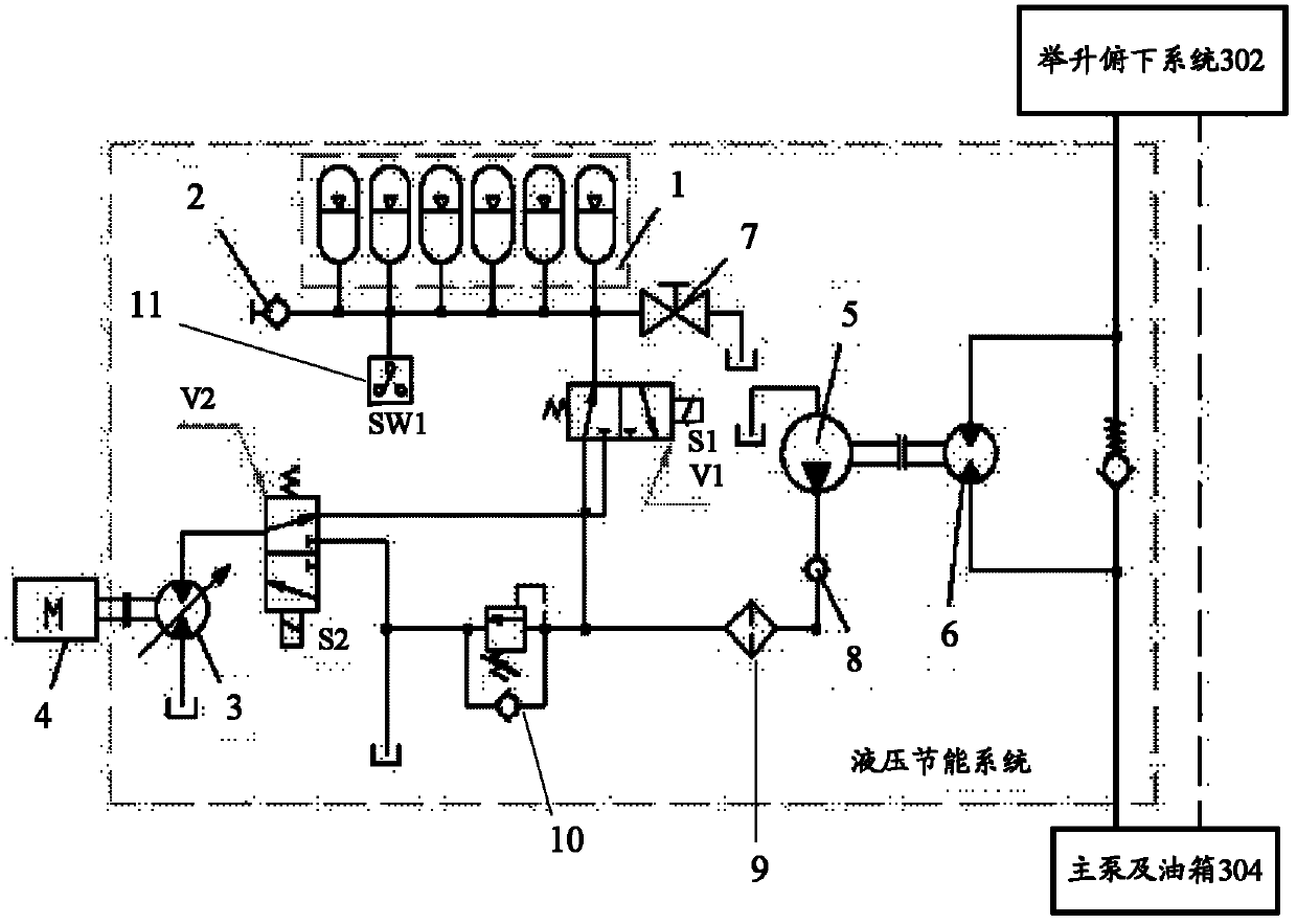 Hydraulic energy-saving system and hydraulic hoisting device