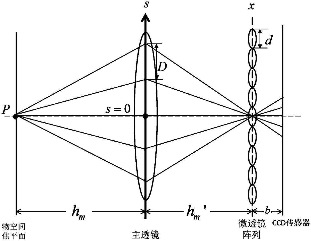 Three-dimensional contour measuring method based on structured light field imaging
