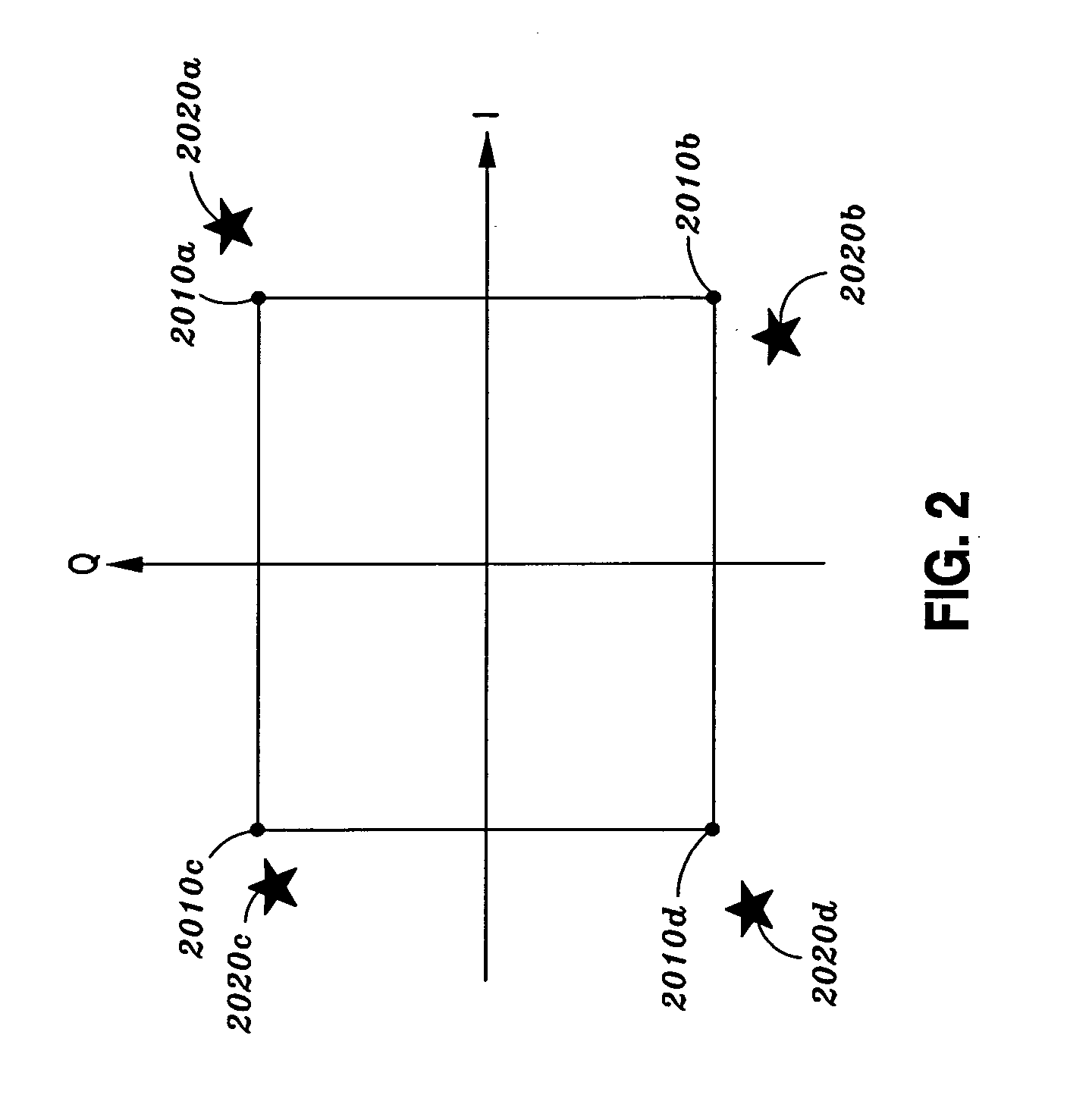 Apparatus and method for calibration of gain and/or phase imbalance and/or DC offset in a communication system