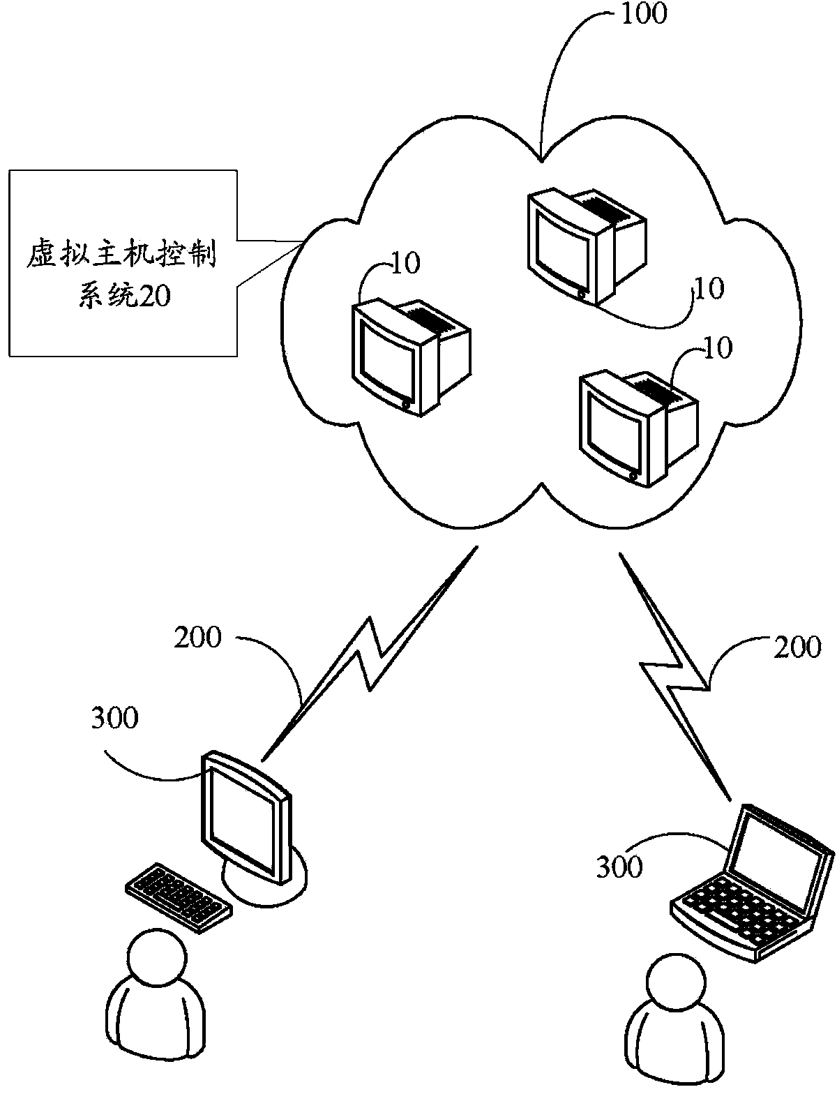 Virtual host control system and method