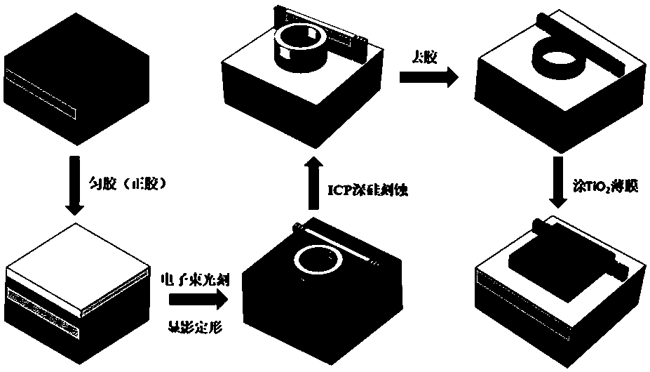 Preparation method of optical waveguide type minicircle resonant cavity humidity sensor coated with TiO2 thin film