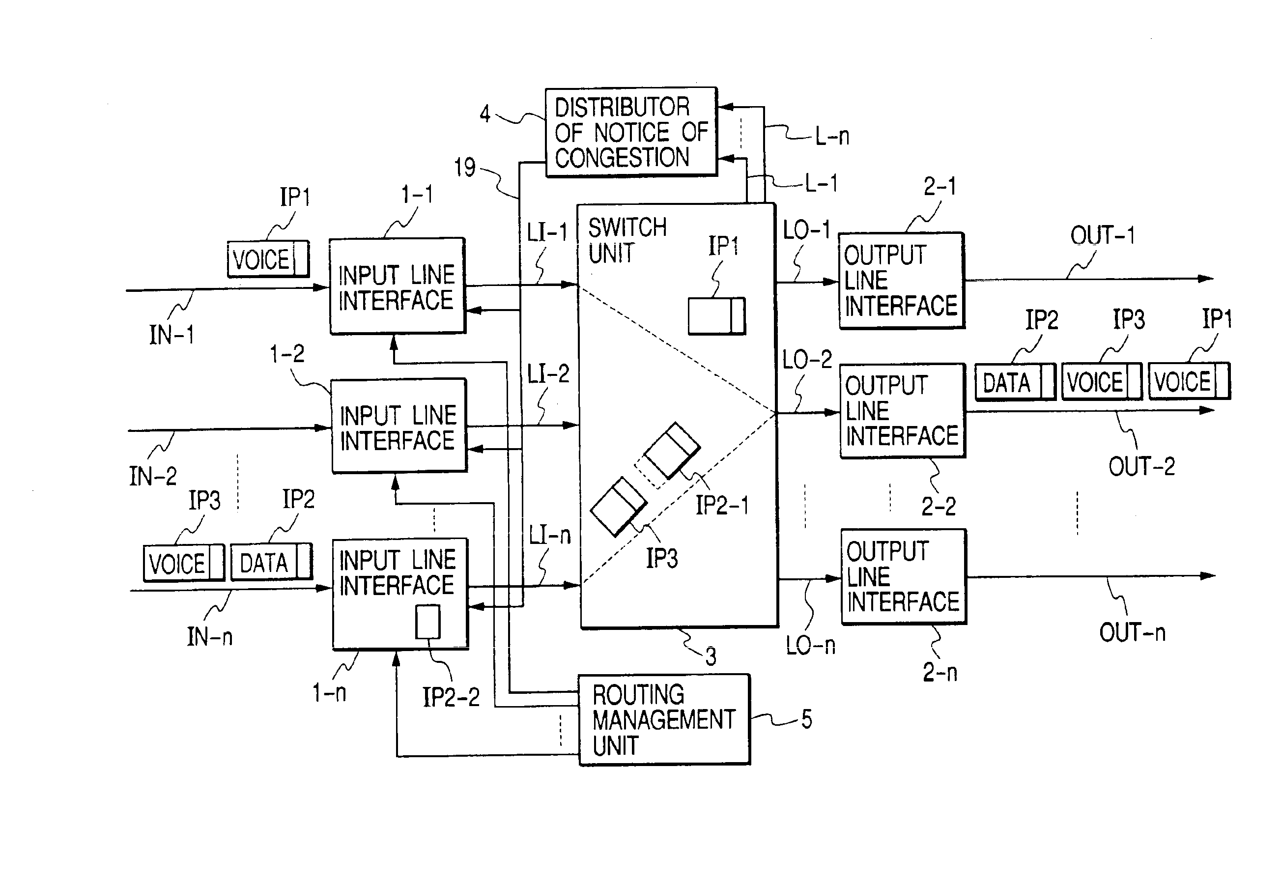 Packet switch for switching variable length packets in the form of ATM cells