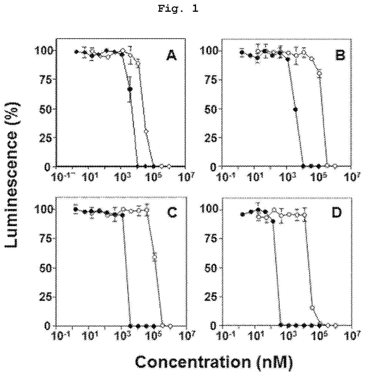 Bisphosphonic acid derivative and application for same