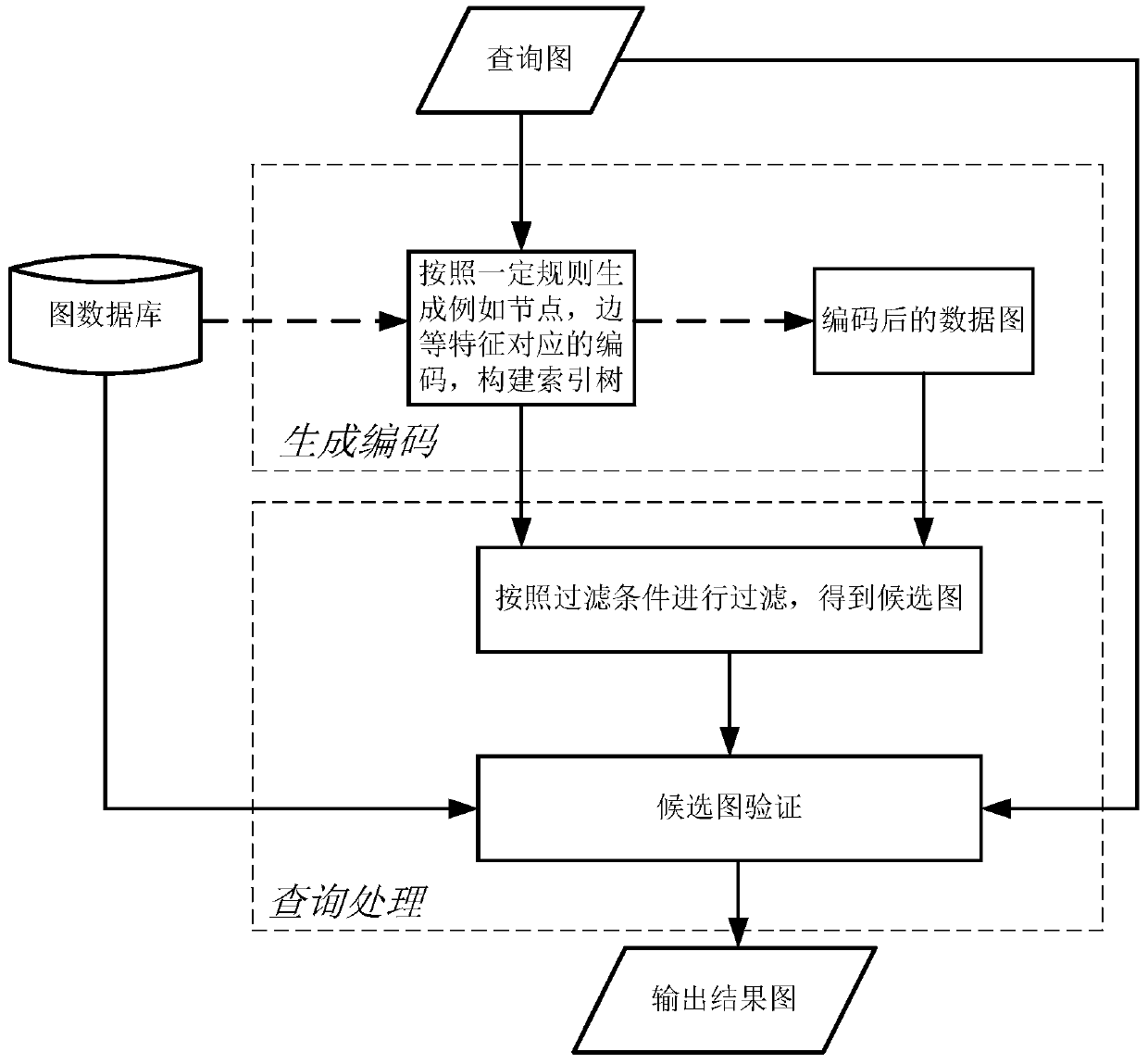 Subgraph Query Method of Undirected Weighted Graph Based on Graph and Number of Reachable Paths